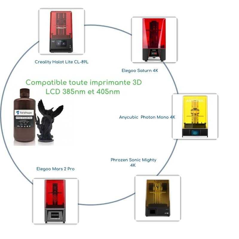 Compatibilité imprimante 3d avec résine Noire Forshape