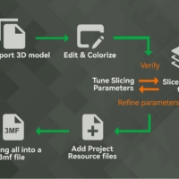 Bambu Studio - Project Based Workflow